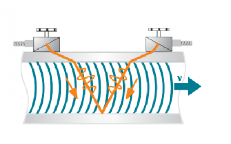 JXE-200係列超聲波流量計在高爐水係統中的應用及維護分享