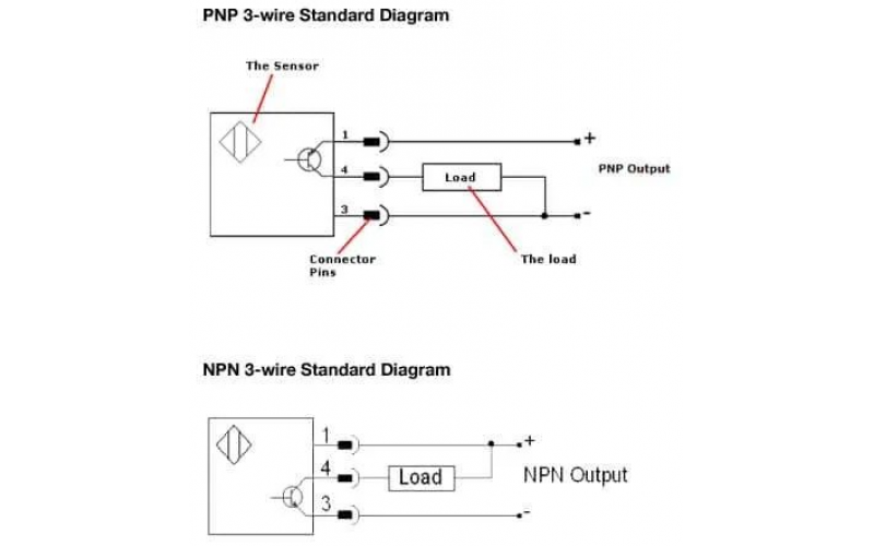 NPN和PNP傳感器在控製係統中的應用分享