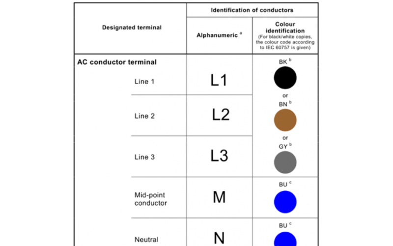 關於開關電氣設備母線色標顏色知識介紹（國外案例）