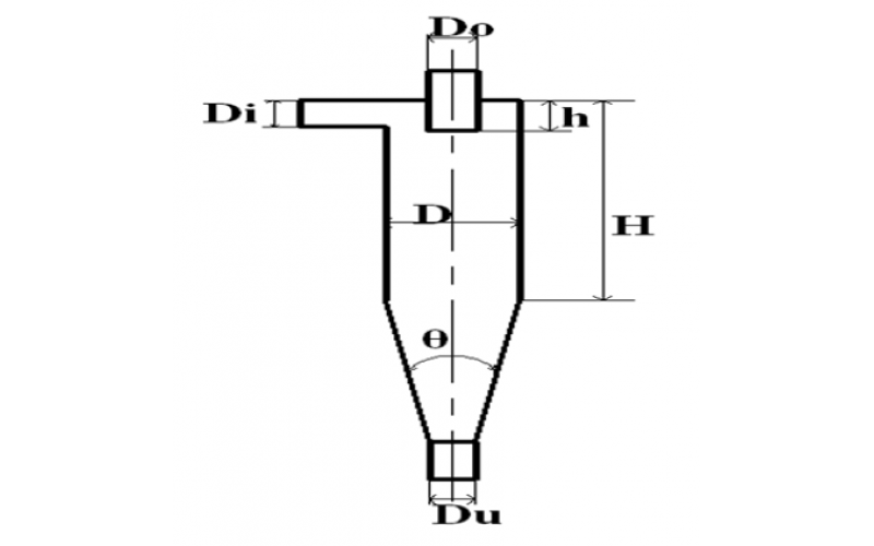 水力旋流分離器原理及基本結構