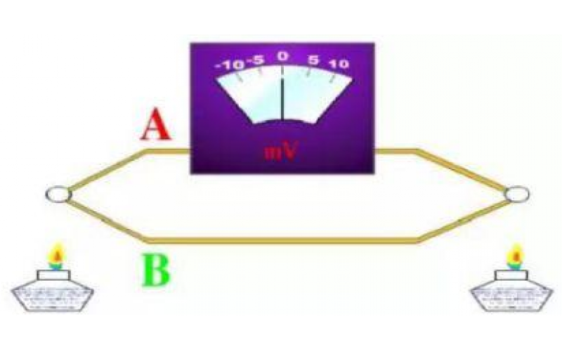 熱電偶和熱電阻測溫儀表的區別